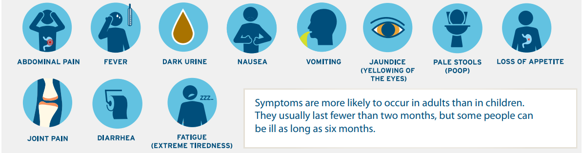 Một số triệu chứng thường gặp của bệnh viêm gan A